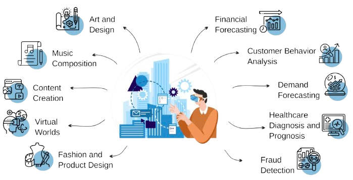 AI Strategy and Consulting