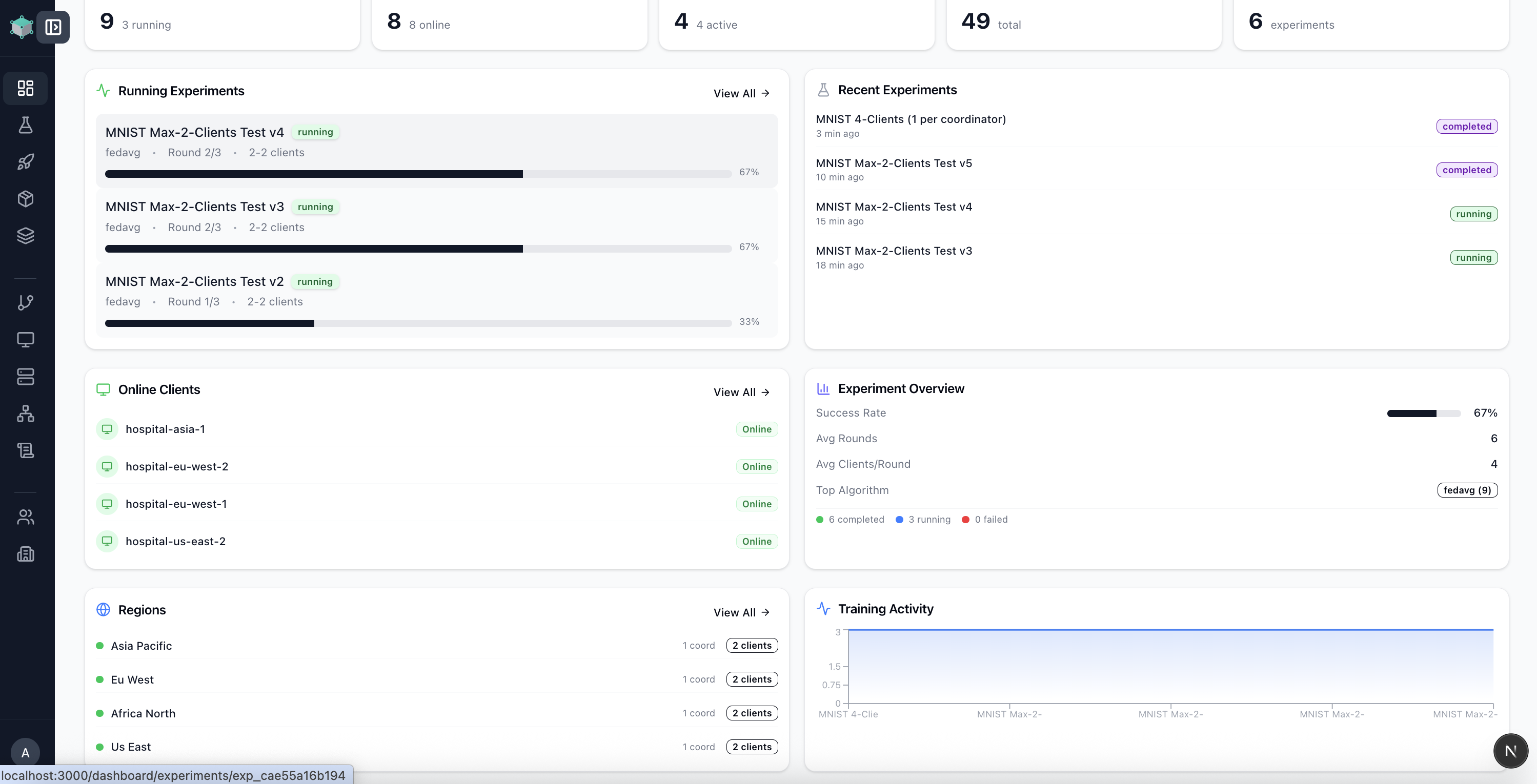 FedTensor Dashboard
