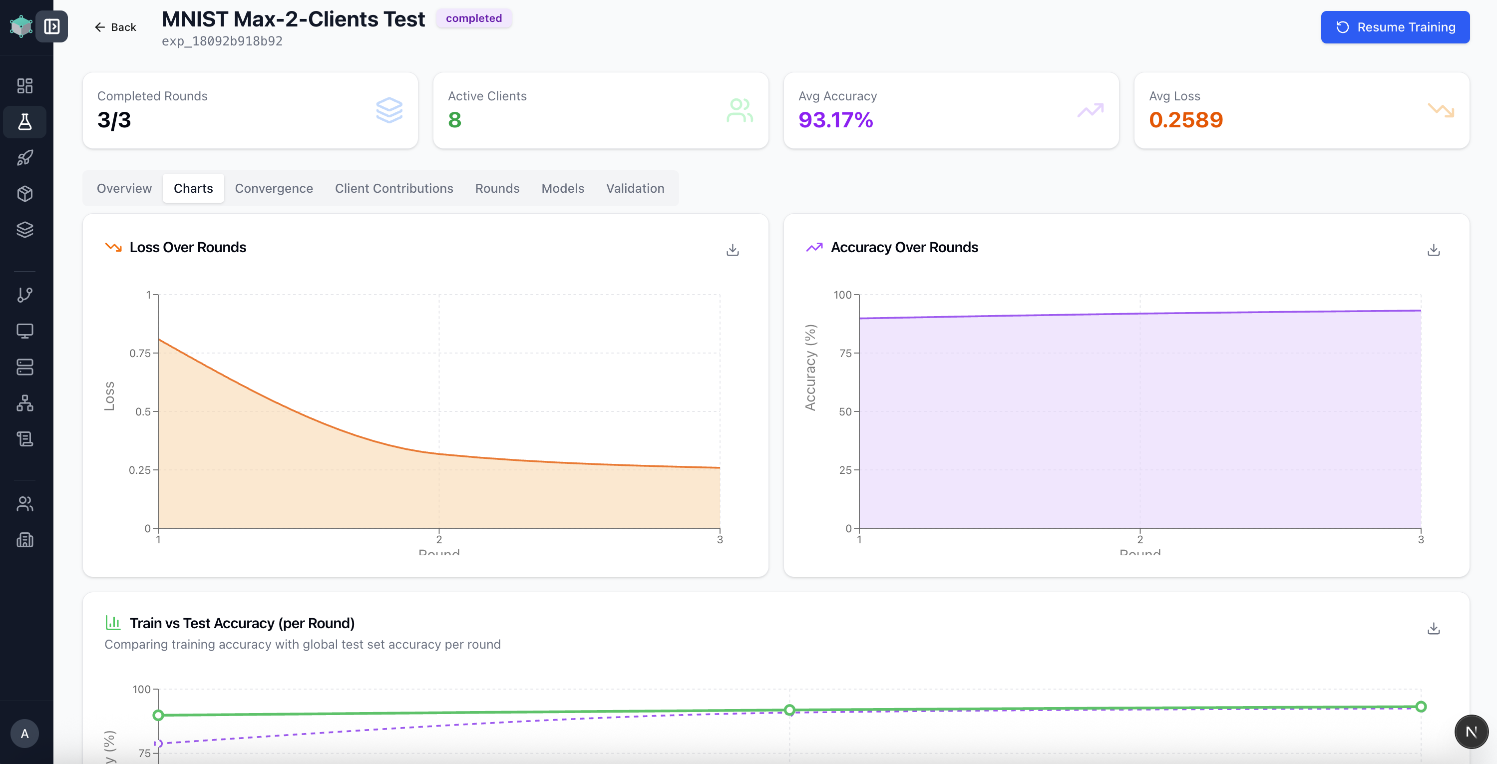 FedTensor Deployment